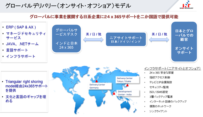 デリバリーモデル