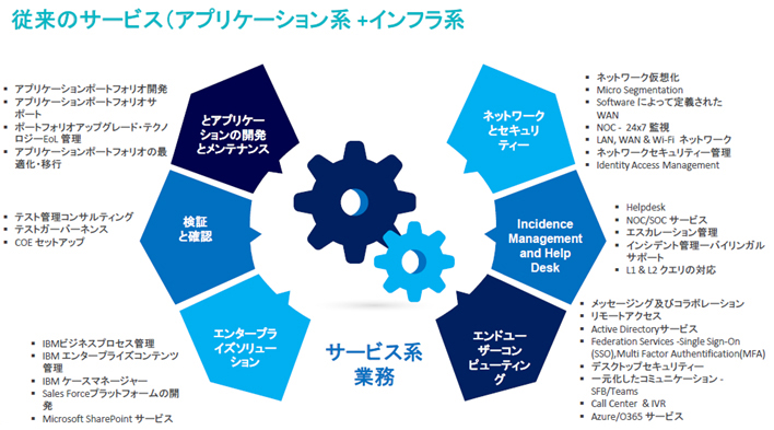 従来のサービス